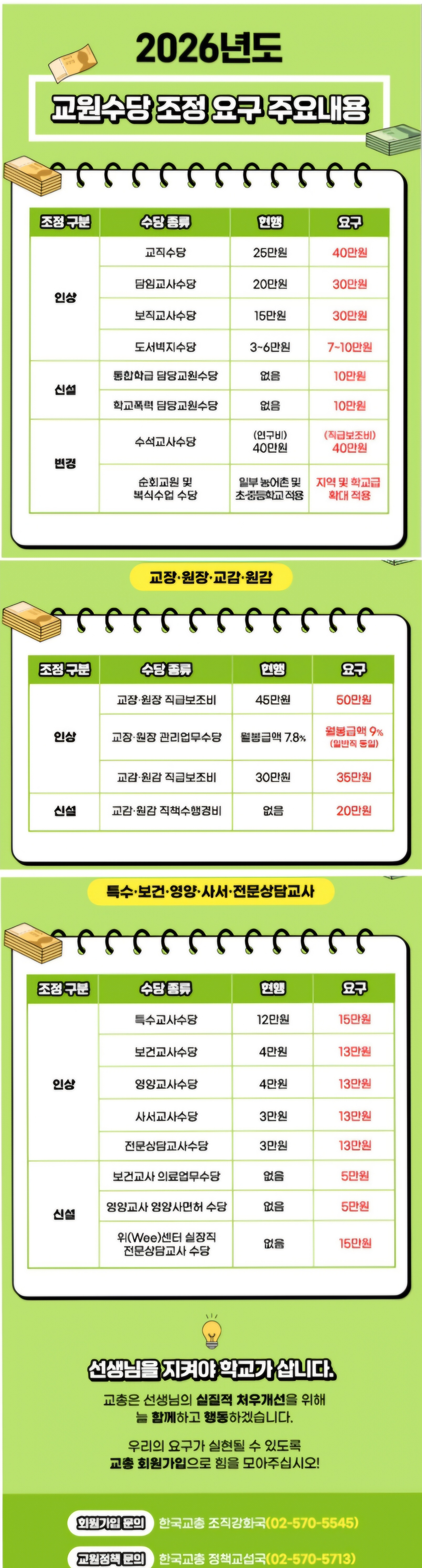 교원수당조정요구주요내용