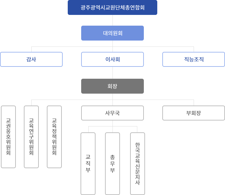 조직도 이미지